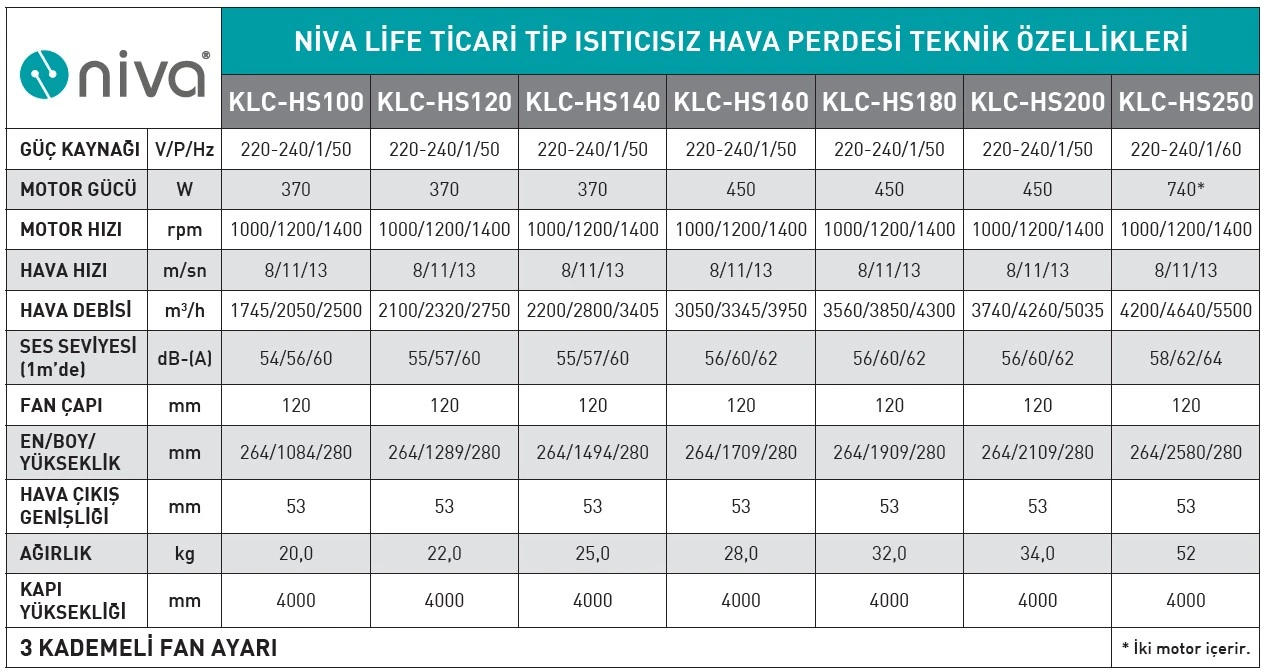 NİVA LİFE TİCARİ TİP ISITICISIZ HAVA PERDESİ