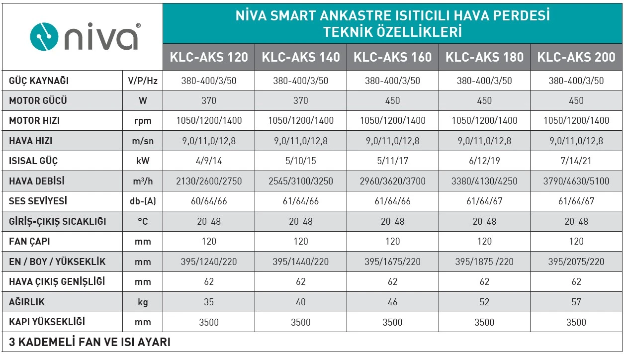 NİVA SMART ANKASTRE ISITICILI HAVA PERDESİ