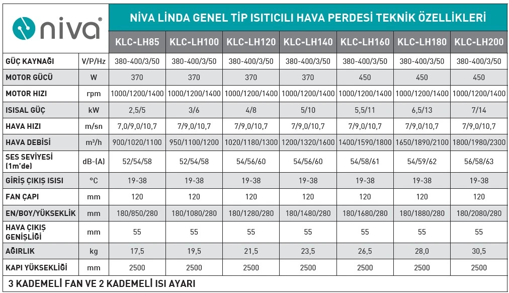 NİVA LİNDA GENEL TİP ISITICILI HAVA PERDESİ