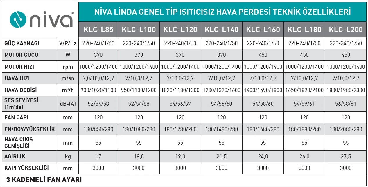 NİVA LİNDA GENEL TİP ISITICISIZ HAVA PERDESİ