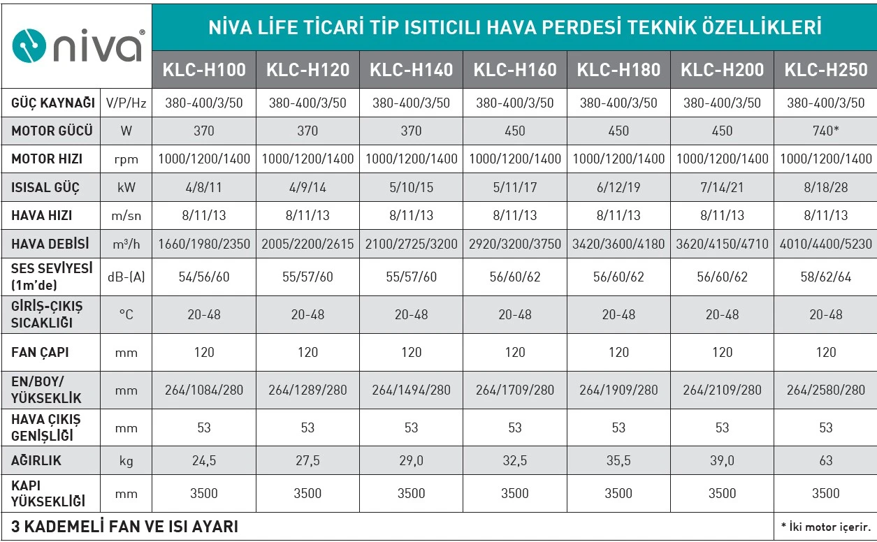NİVA LİFE TİCARİ TİP ISITICILI HAVA PERDESİ