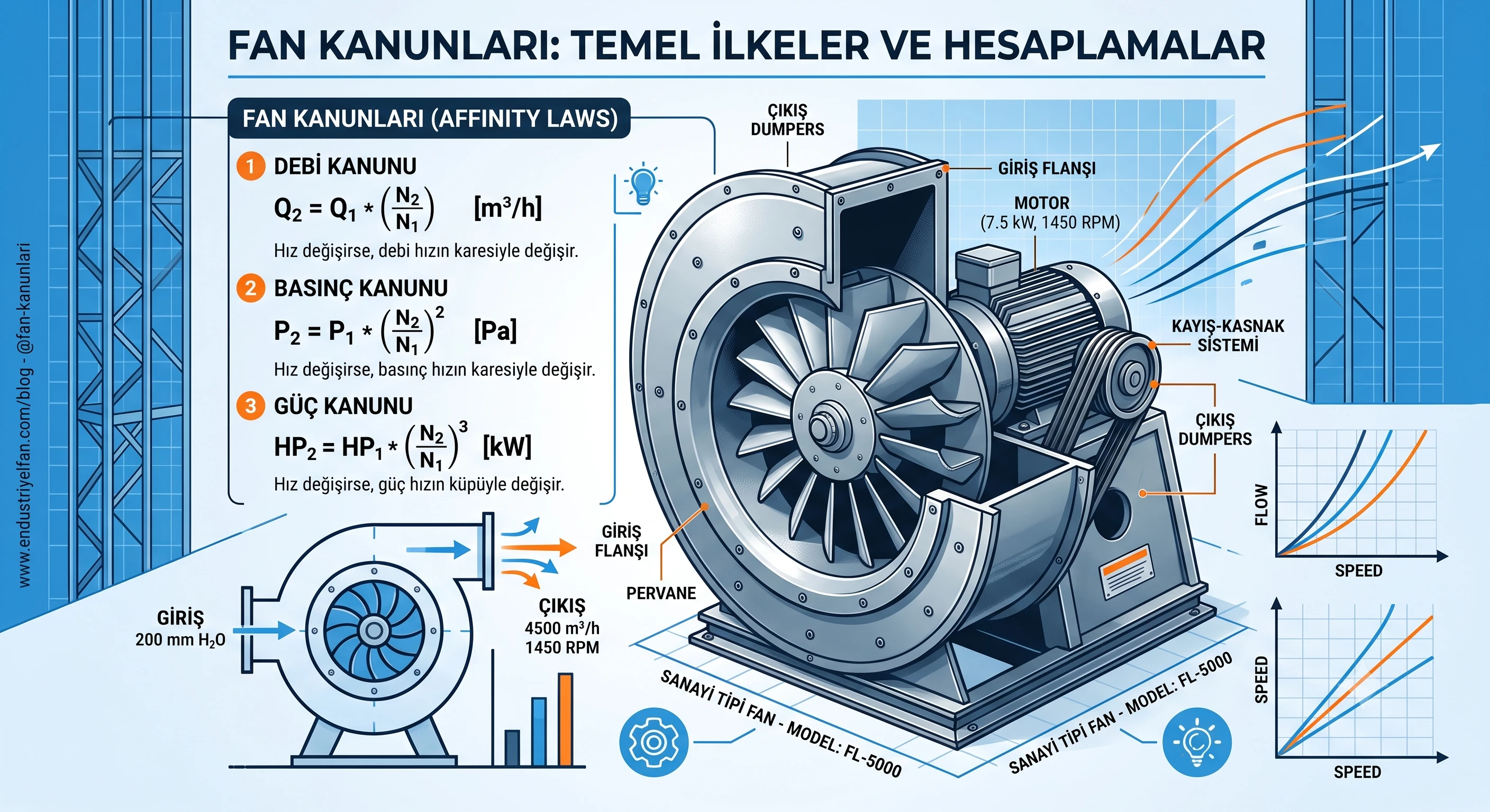 FAN KANUNLARI