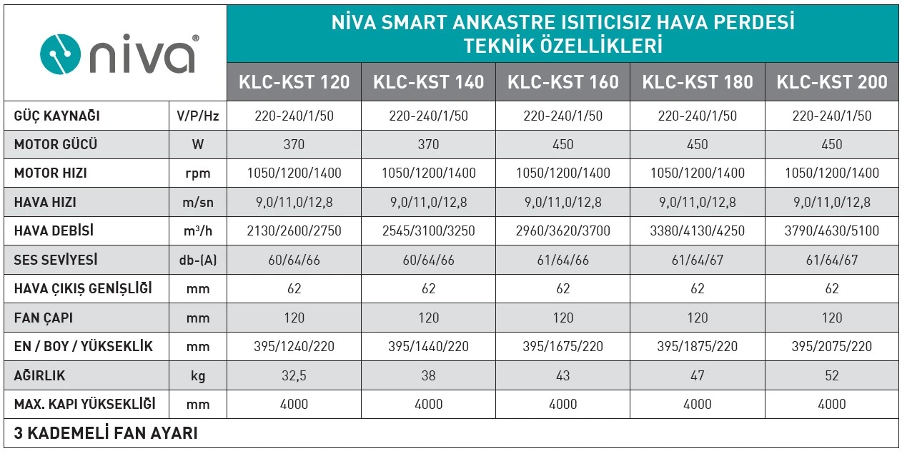 NİVA SMART ANKASTRE ISITICISIZ HAVA PERDESİ